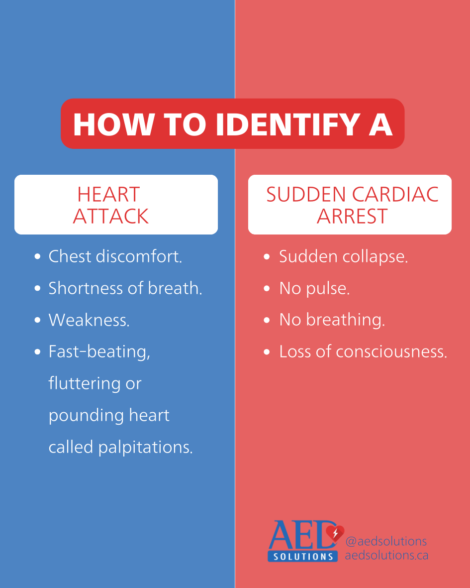 Difference between Sudden Cardiac Arrest and Heart Attack